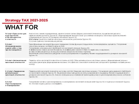 Strategy TAX 2021-2025 WHAT FOR