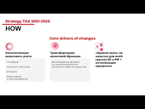 Strategy TAX 2021-2025 HOW «Единое окно» по налогам для всей группы SG