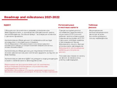 Roadmap and milestones 2021-2022 НДФЛ Региональные и местные налоги Прямая выгрузка данных