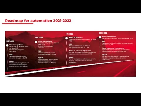 Roadmap for automation 2021-2022