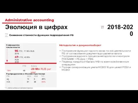 * С учетом выделения платежной функции. Снижение стоимости функции подразделения РБ Administrative