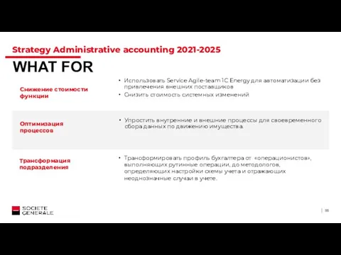 Strategy Administrative accounting 2021-2025 Снижение стоимости функции WHAT FOR Использовать Service Agile-team