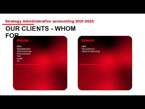 OUR CLIENTS - WHOM FOR Strategy Administrative accounting 2021-2025