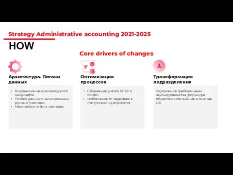Strategy Administrative accounting 2021-2025 HOW Core drivers of changes