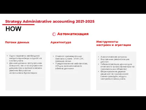 Strategy Administrative accounting 2021-2025 HOW Автоматизация Потоки данных Один параметр необходимо вводить
