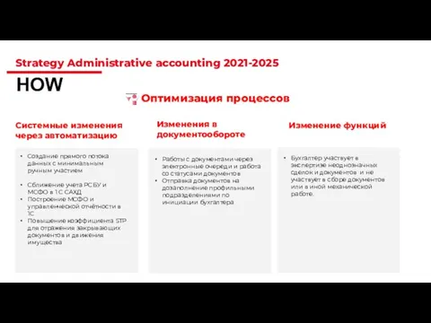 Strategy Administrative accounting 2021-2025 HOW Оптимизация процессов Системные изменения через автоматизацию Создание