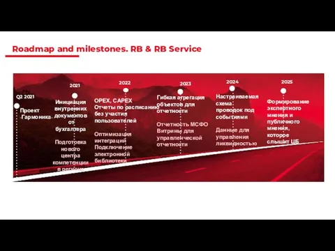 Roadmap and milestones. RB & RB Service Инициация внутренних документов от бухгалтера