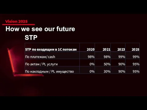 How we see our future Vision 2025 STP