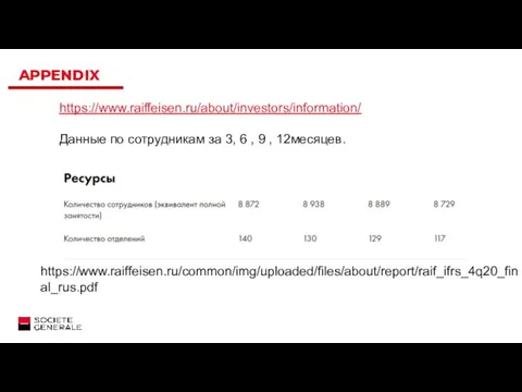 APPENDIX https://www.raiffeisen.ru/about/investors/information/ Данные по сотрудникам за 3, 6 , 9 , 12месяцев. https://www.raiffeisen.ru/common/img/uploaded/files/about/report/raif_ifrs_4q20_final_rus.pdf