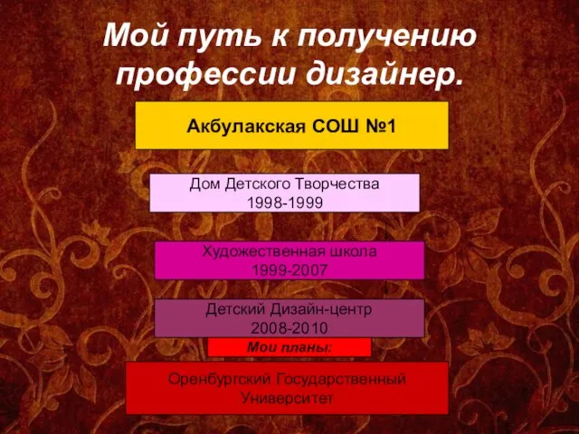 Мой путь к получению профессии дизайнер. Акбулакская СОШ №1 Дом Детского Творчества