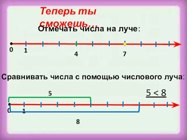 Теперь ты сможешь… Отмечать числа на луче: 0 1 4 7 Сравнивать