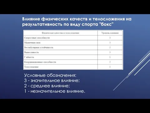 Влияние физических качеств и телосложения на результативность по виду спорта "бокс" Условные