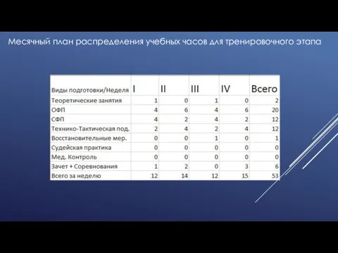 Месячный план распределения учебных часов для тренировочного этапа