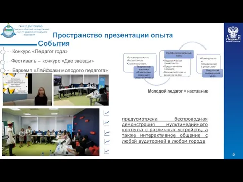 Пространство презентации опыта События Конкурс «Педагог года» Фестиваль – конкурс «Две звезды»