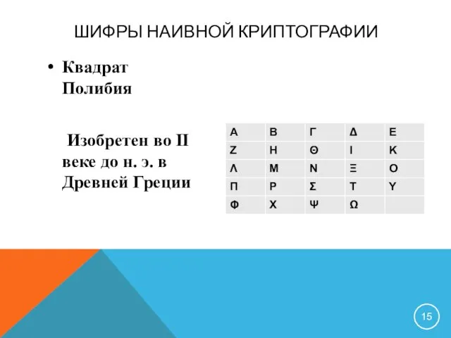 ШИФРЫ НАИВНОЙ КРИПТОГРАФИИ Квадрат Полибия Изобретен во II веке до н. э. в Древней Греции