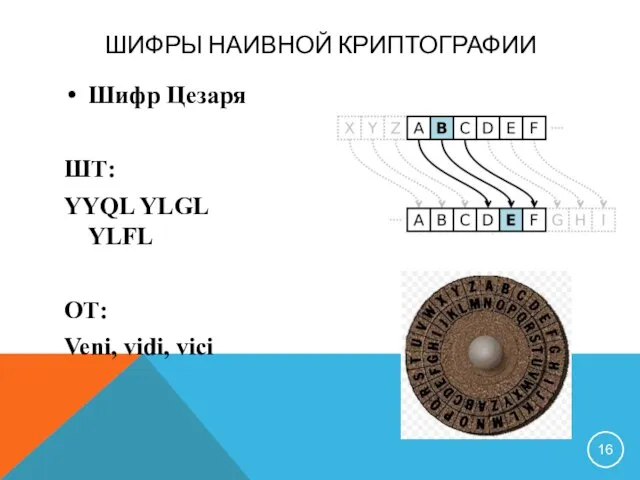 ШИФРЫ НАИВНОЙ КРИПТОГРАФИИ Шифр Цезаря ШТ: YYQL YLGL YLFL ОТ: Veni, vidi, vici