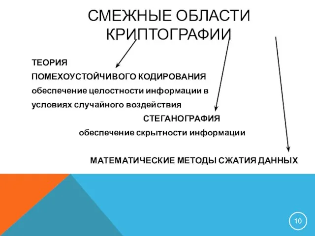 СМЕЖНЫЕ ОБЛАСТИ КРИПТОГРАФИИ ТЕОРИЯ ПОМЕХОУСТОЙЧИВОГО КОДИРОВАНИЯ обеспечение целостности информации в условиях случайного