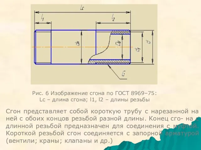 Рис. 6 Изображение сгона по ГОСТ 8969–75: Lc – длина сгона; l1,