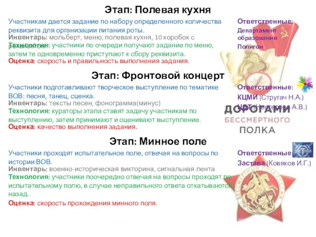 Этап: Полевая кухня Участникам дается задание по набору определенного количества реквизита для