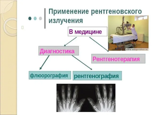 Биологическое воздействие Рентгеновское излучение является ионизирующим. Оно воздействует на живые организмы и