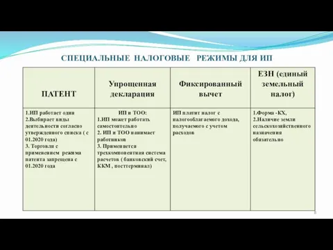 СПЕЦИАЛЬНЫЕ НАЛОГОВЫЕ РЕЖИМЫ ДЛЯ ИП