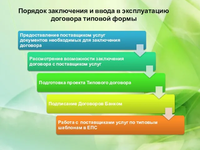 Порядок заключения и ввода в эксплуатацию договора типовой формы