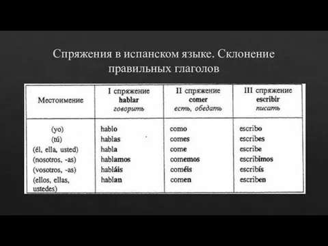 Спряжения в испанском языке. Склонение правильных глаголов