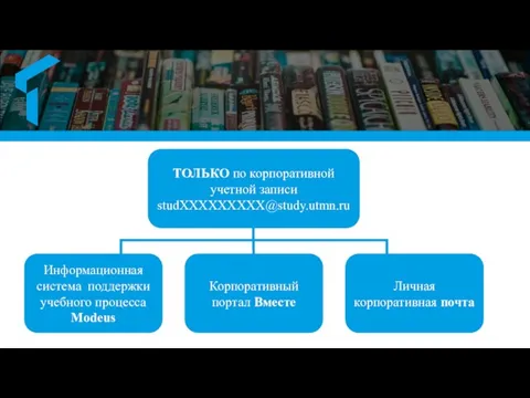 ТОЛЬКО по корпоративной учетной записи studХХХХХХХХХ@study.utmn.ru Информационная система поддержки учебного процесса Modeus