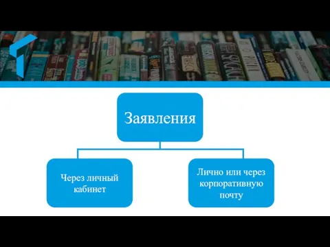 Заявления Через личный кабинет Лично или через корпоративную почту