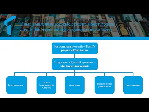 Иные заявления, которые студент может подать лично или через личную корпоративную почту