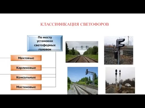 КЛАССИФИКАЦИЯ СВЕТОФОРОВ