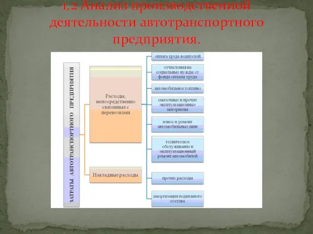 1.2 Анализ производственной деятельности автотранспортного предприятия.