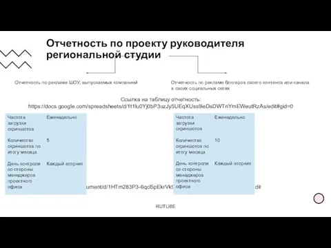 Отчетность по проекту руководителя региональной студии 19.02.2021 RUTUBE Отчетность по рекламе ШОУ,