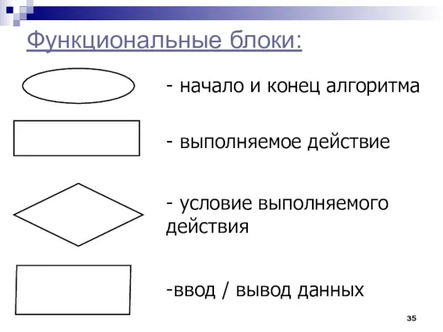 Функциональные блоки: - начало и конец алгоритма - выполняемое действие - условие