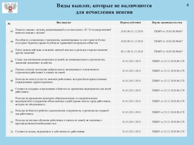 Виды выплат, которые не включаются для исчисления пенсии 4