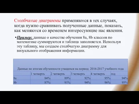 Столбчатые диаграммы применяются в тех случаях, когда нужно сравнивать полученные данные, показать,