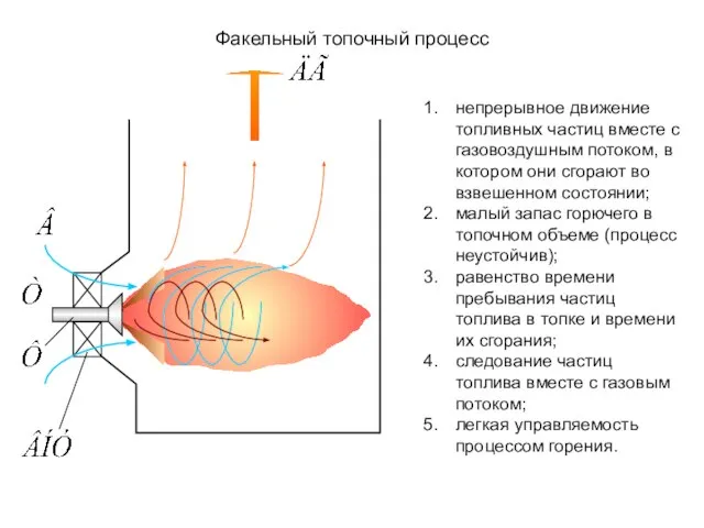 Факельный топочный процесс непрерывное движение топливных частиц вместе с газовоздушным потоком, в