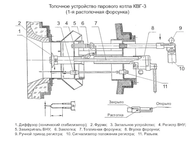 Топочное устройство парового котла КВГ-3 (1-я растопочная форсунка) 1 2 3 4