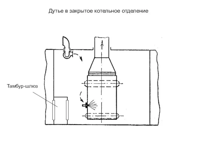 Дутье в закрытое котельное отделение