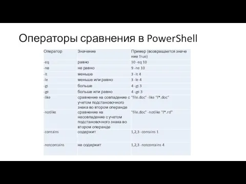 Операторы сравнения в PowerShell