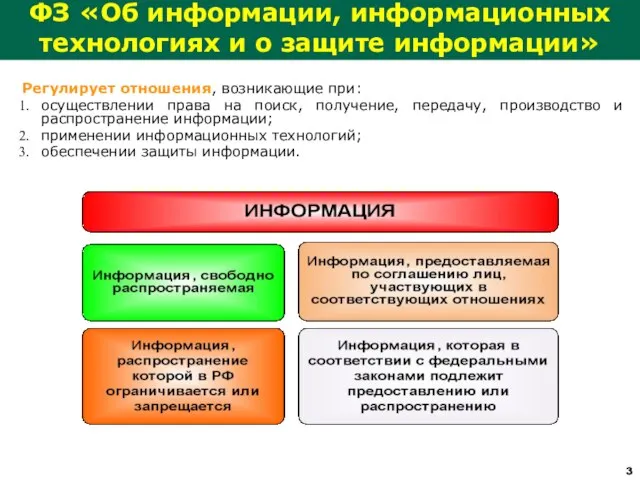 ФЗ «Об информации, информационных технологиях и о защите информации» Регулирует отношения, возникающие