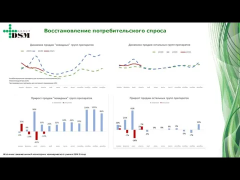 Источник: ежемесячный мониторинг коммерческого рынка DSM Group Восстановление потребительского спроса