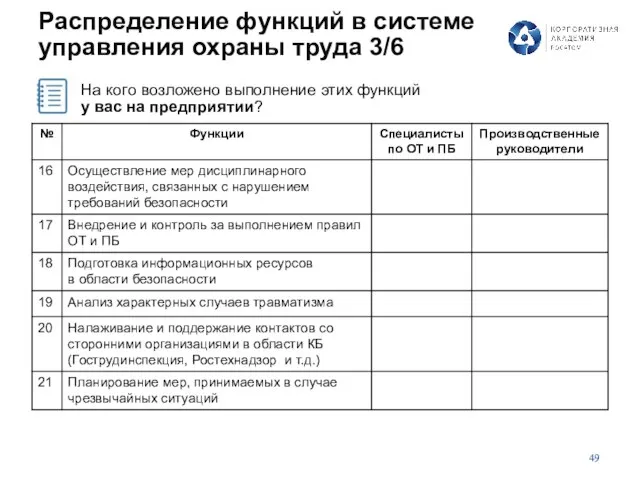 Распределение функций в системе управления охраны труда 3/6 На кого возложено выполнение