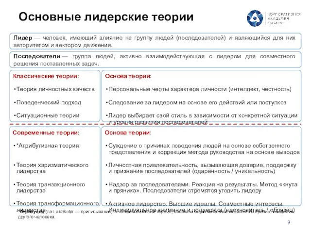 Основные лидерские теории Классические теории: Теория личностных качеств Поведенческий подход Ситуационные теории