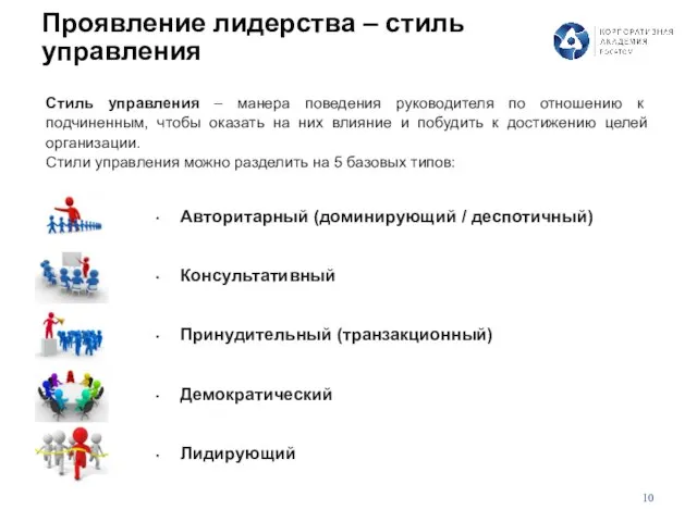 Проявление лидерства – стиль управления Стиль управления – манера поведения руководителя по