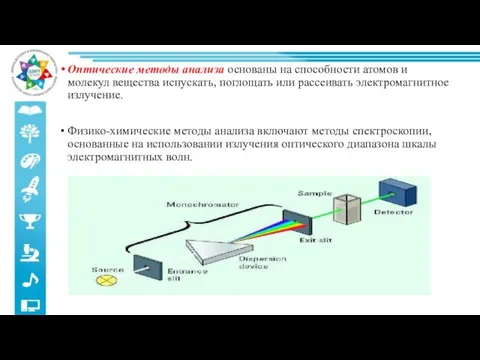 Оптические методы анализа основаны на способности атомов и молекул вещества испускать, поглощать