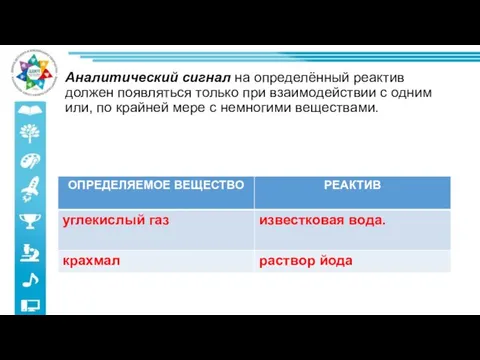 Аналитический сигнал на определённый реактив должен появляться только при взаимодействии с одним