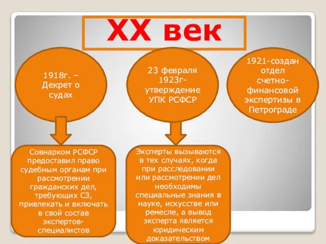 XX век 1918г. – Декрет о судах Совнарком РСФСР предоставил право судебным