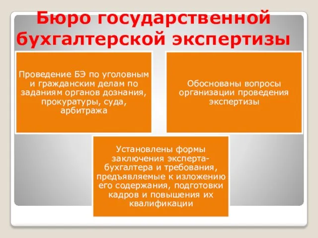 Бюро государственной бухгалтерской экспертизы