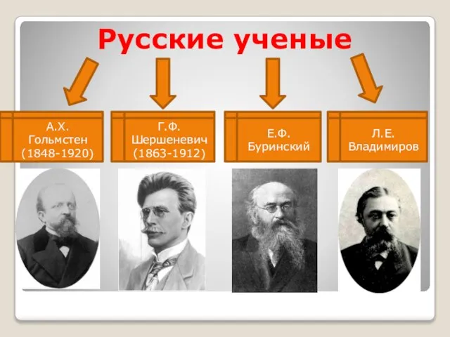 Русские ученые А.Х. Гольмстен (1848-1920) Л.Е. Владимиров Г.Ф. Шершеневич (1863-1912) Е.Ф. Буринский